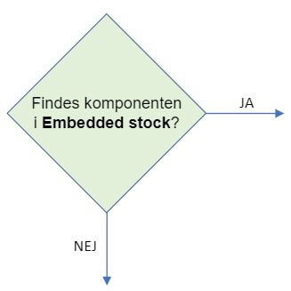 Find embedded stock