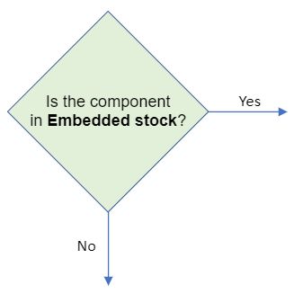 Find Embedded Stock